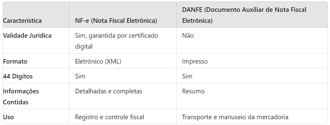 Comparação entre NF-e e DANFE