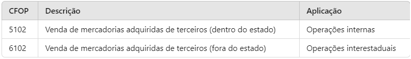 comparativo entre CFOP 5102 e 6102