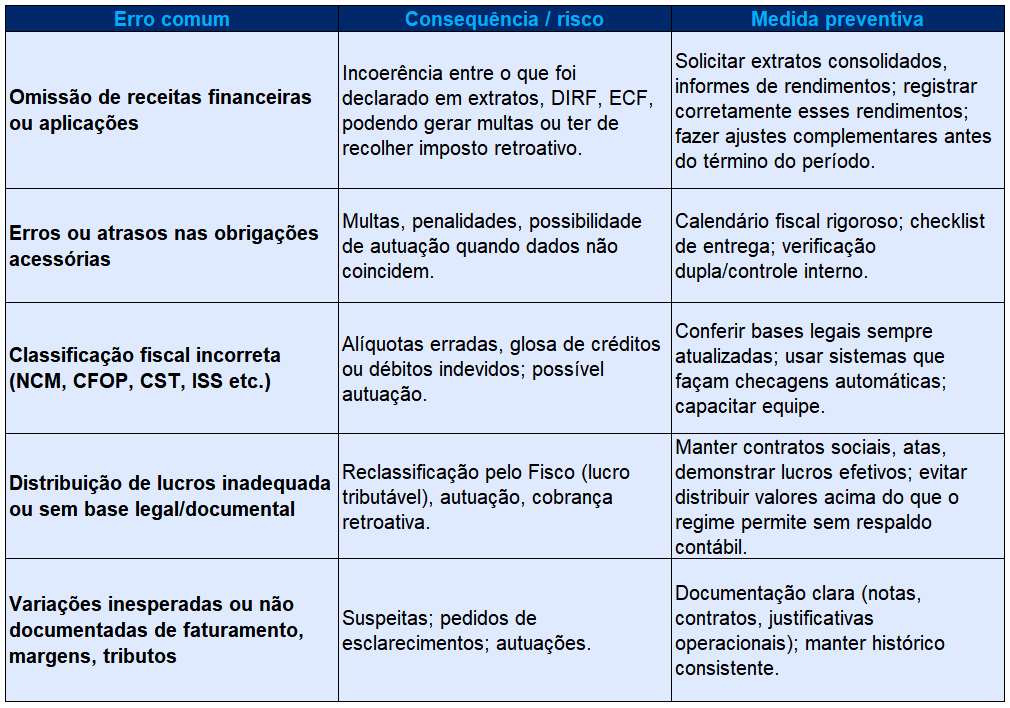 Auditoria no Lucro Presumido: o que o Fisco mais procura?